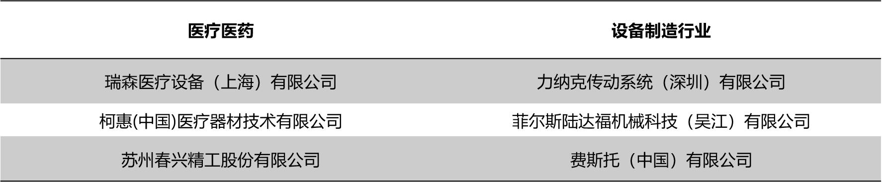六西格玛绿带培训-教学足迹3