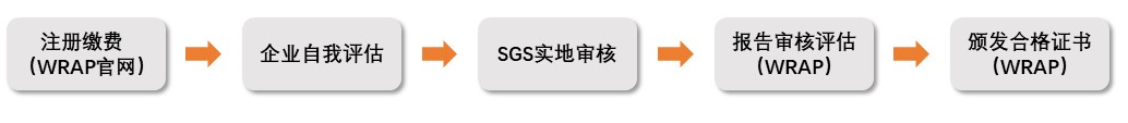 服务流程