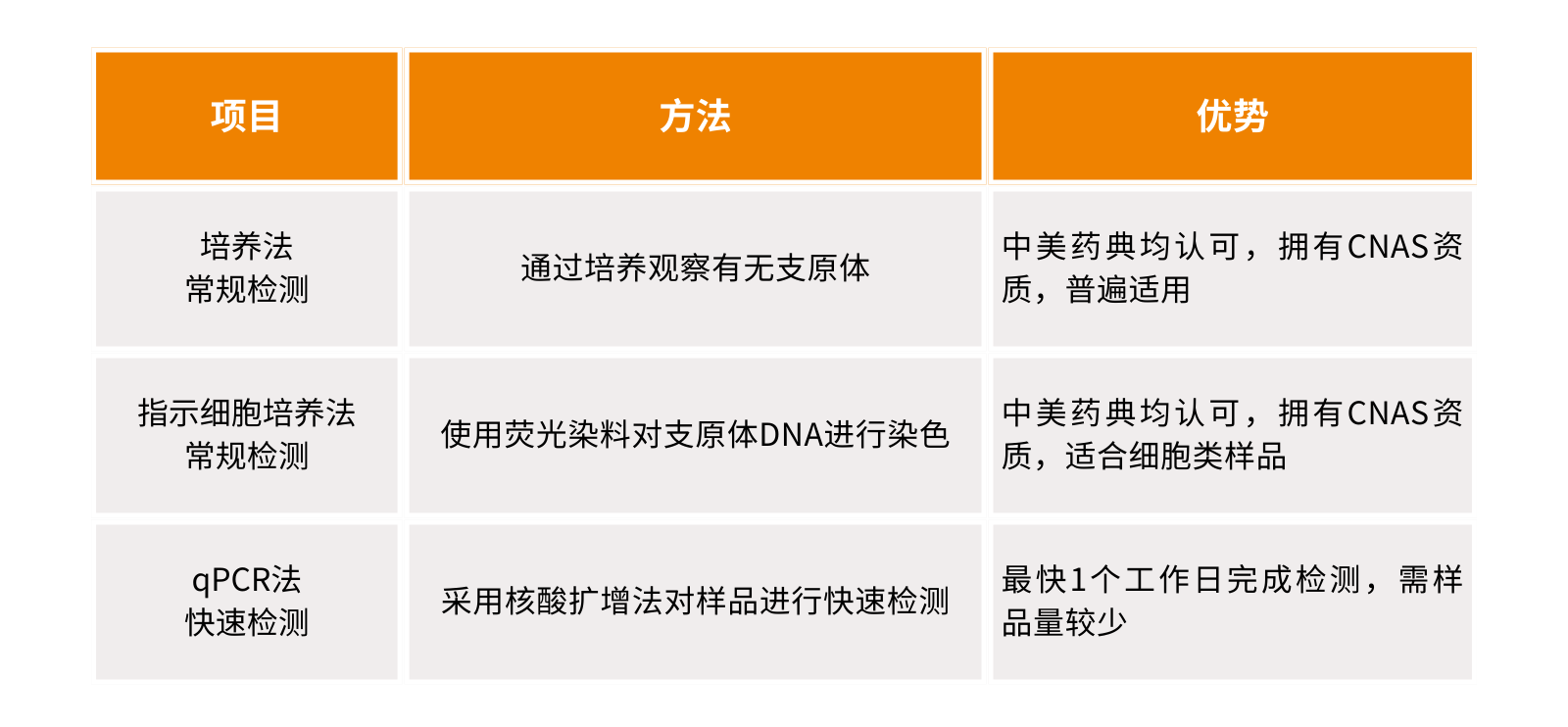 图一
