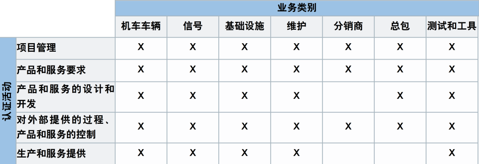 在IRIS网站上更新其主数据