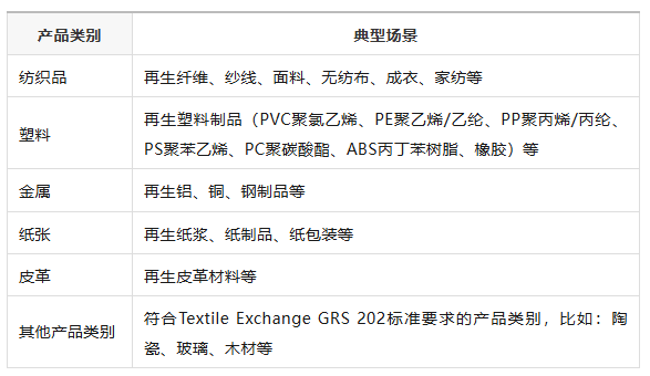 可服务产品类别