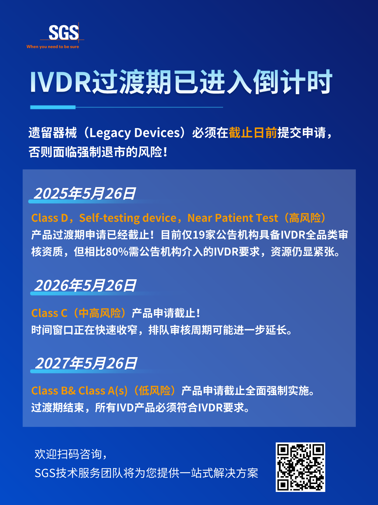 IVDR认证
