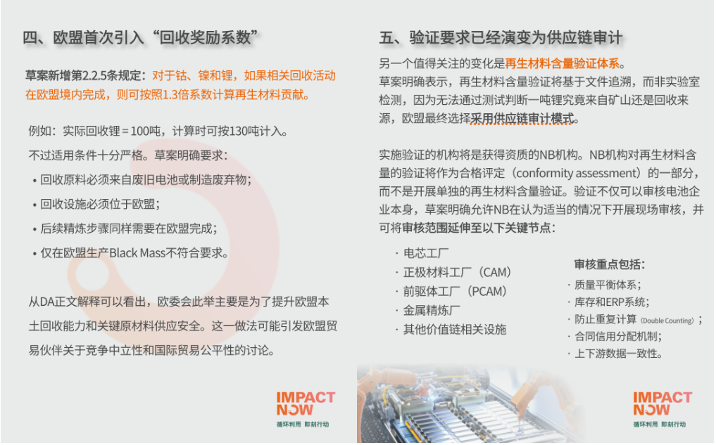欧盟发布电池法规再生材料核算验证方法草案