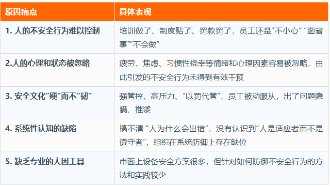 表一