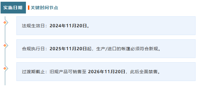 新标 | 加拿大最新帐篷法规SOR/2024-217防火阻燃要求