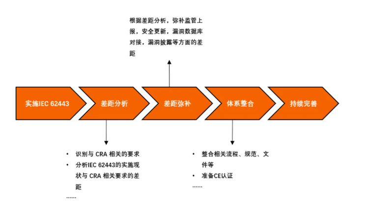 图一