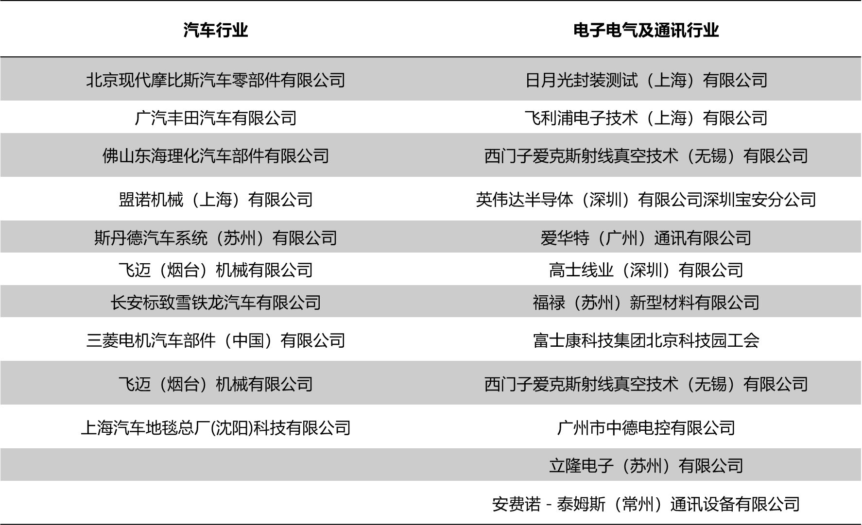 六西格玛绿带培训-教学足迹1