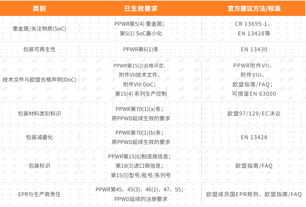 合规建议