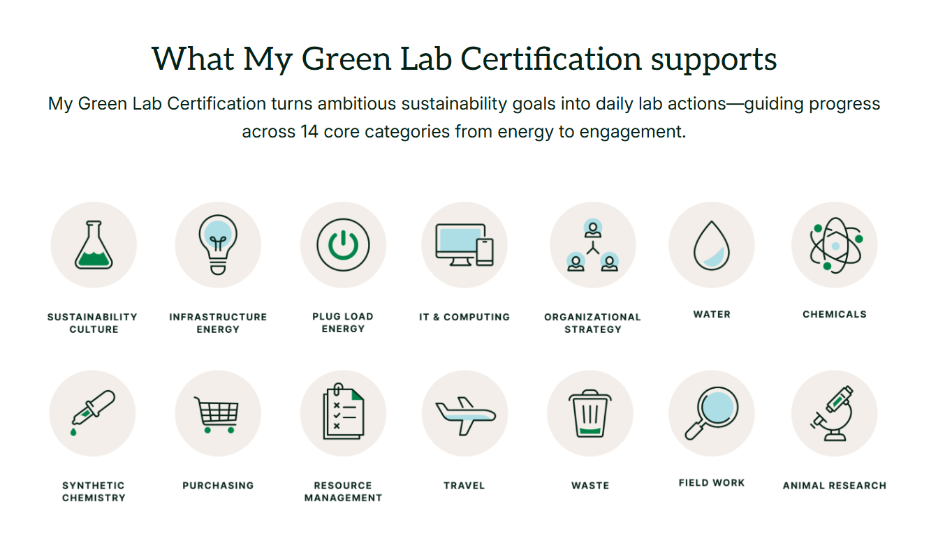 My Green Lab® 国际认证
