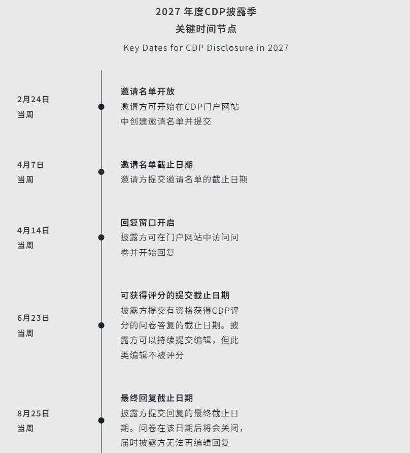 2027年度CDP披露季