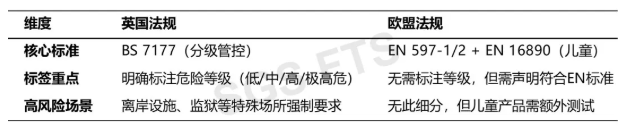 英欧差异对比