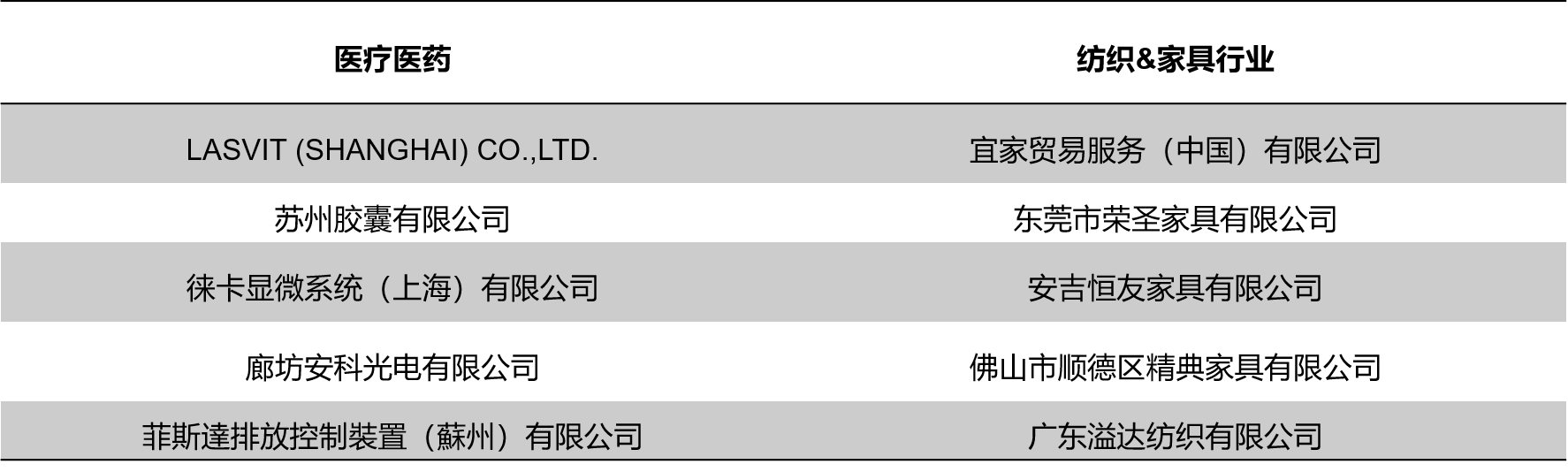 六西格玛绿带培训-教学足迹2