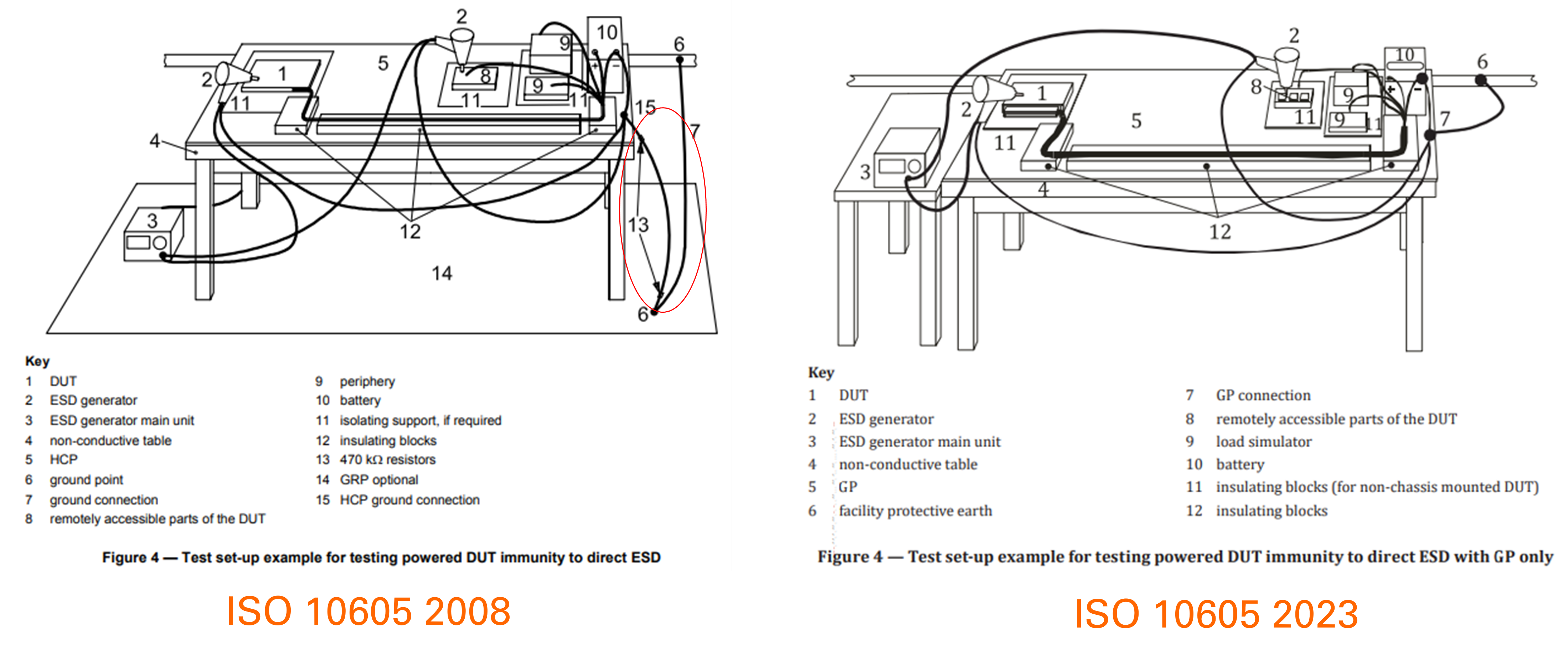 ISO 10605 2023道路车辆静电放电引起的电干扰的试验方法变更解读