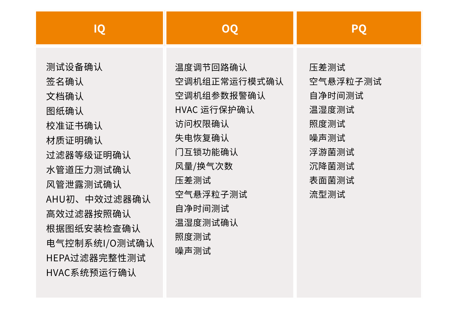 SGS洁净室验证服务