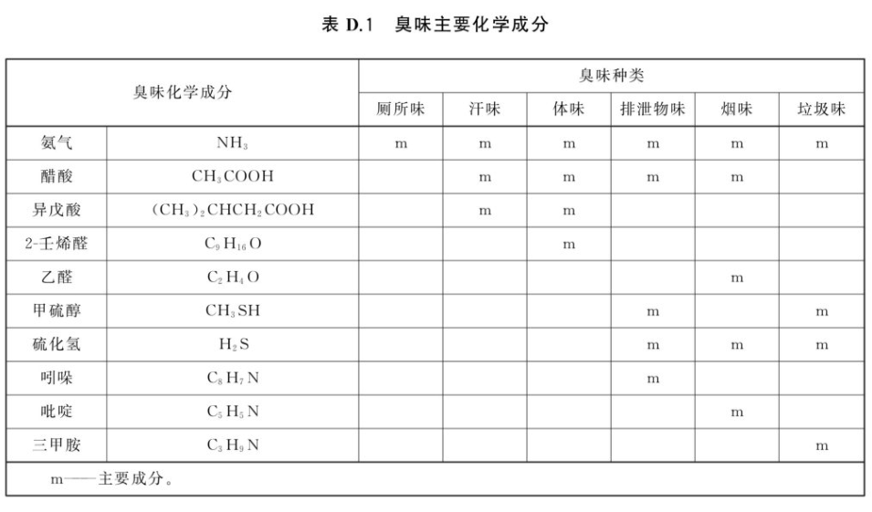 图表 GB/T 33610.1 附录D