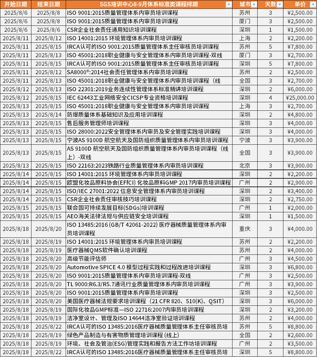 体系标准类课程排期