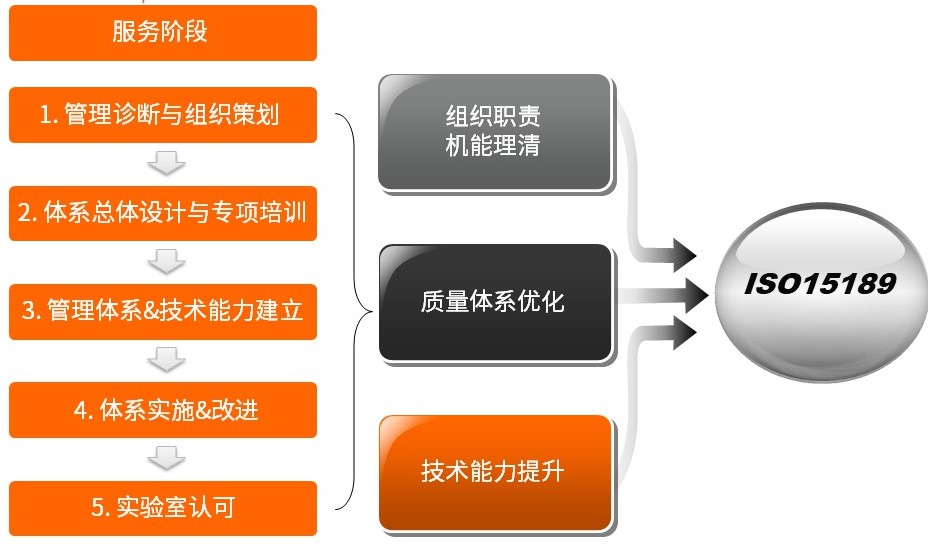 服务方案1