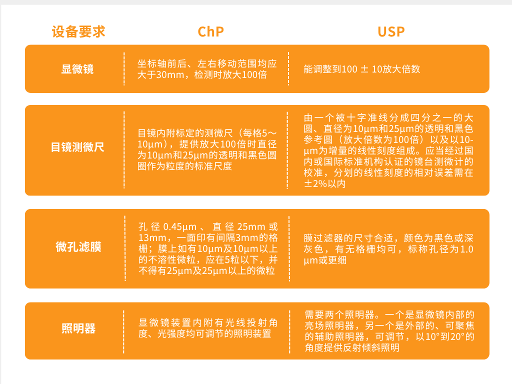 设备要求