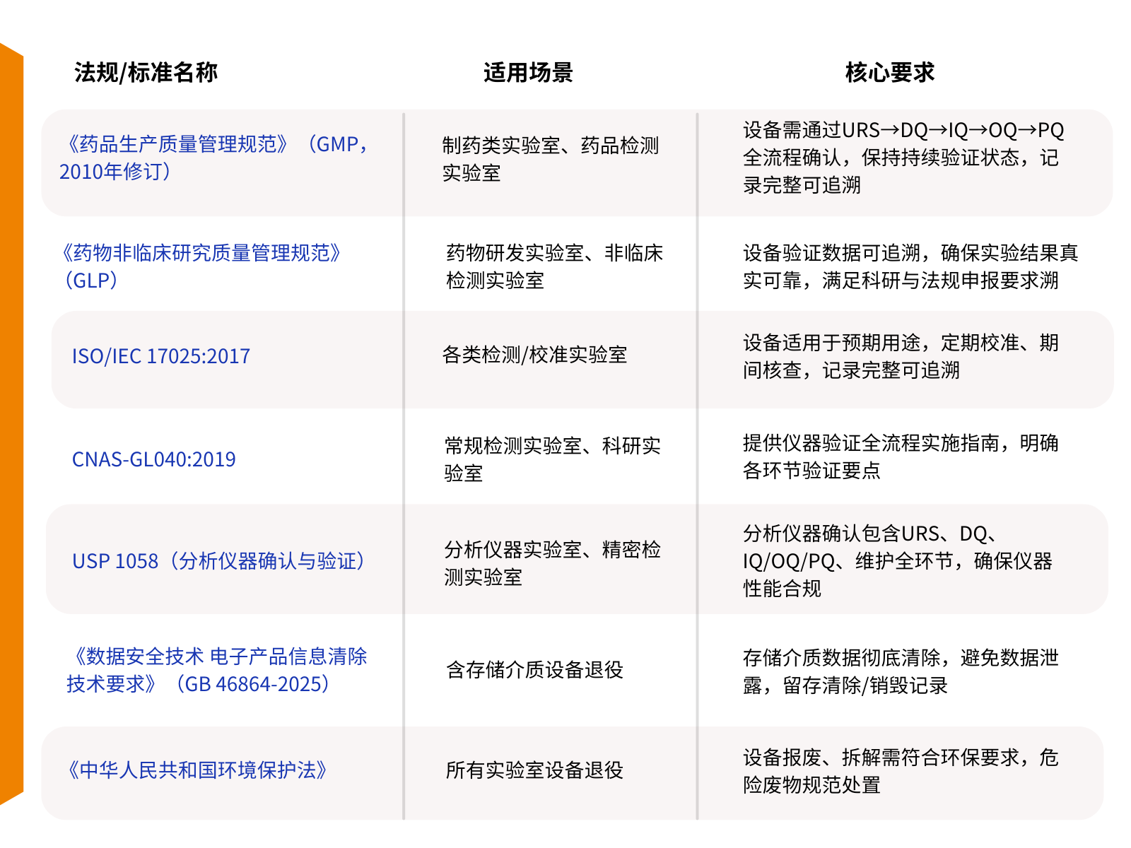 法规汇总