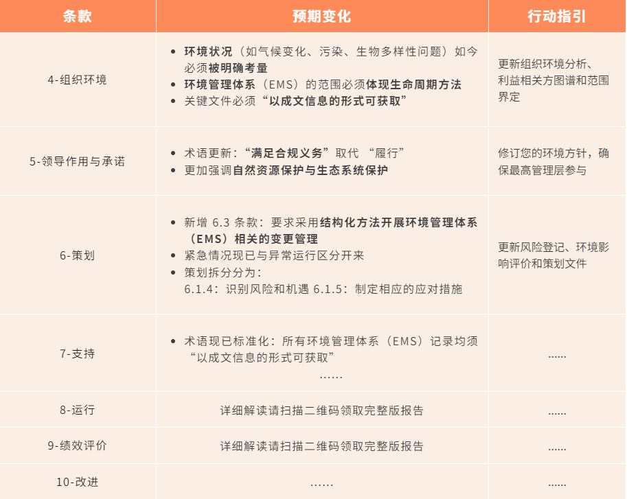 图一