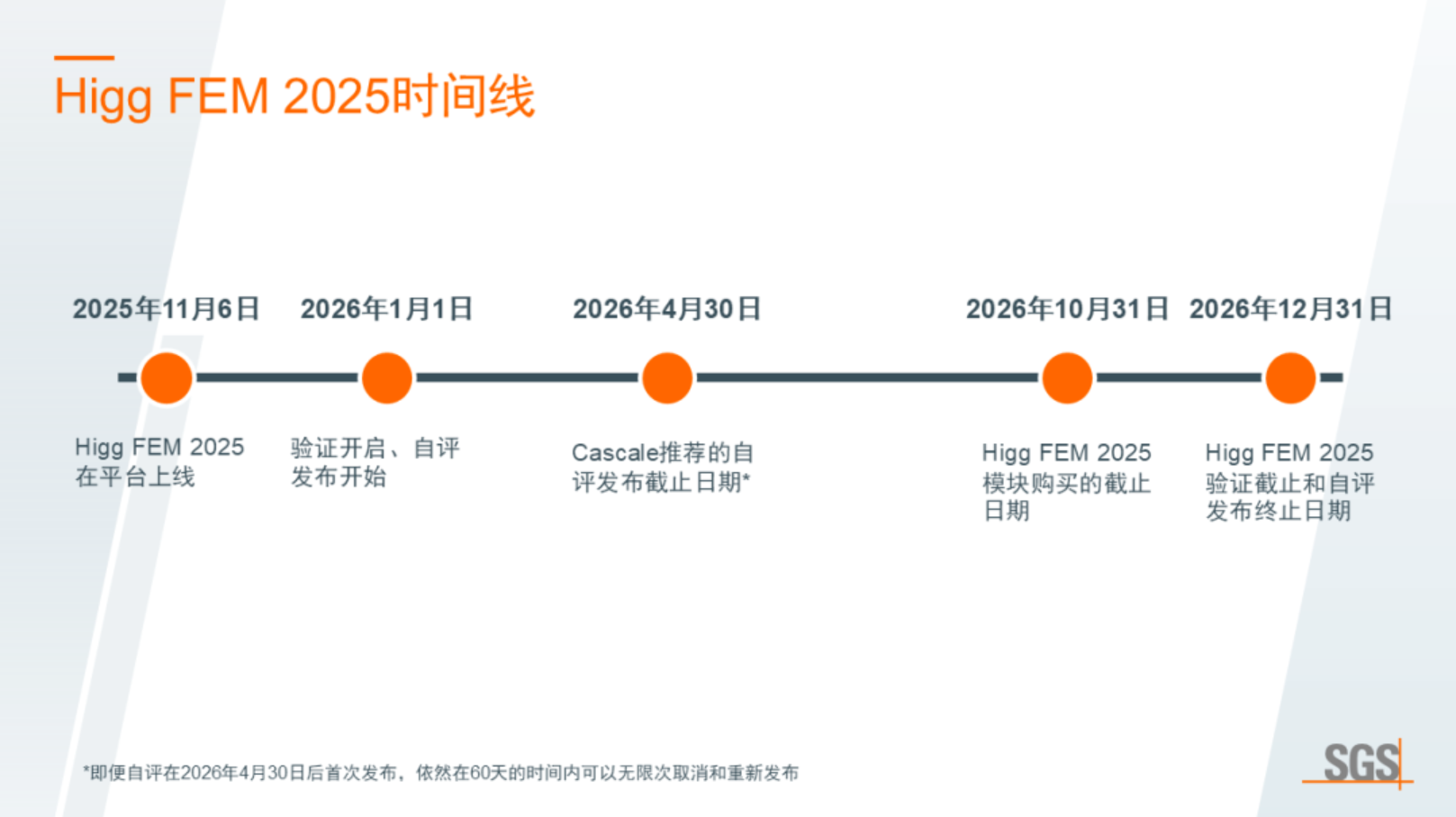 Higg FEM 2025