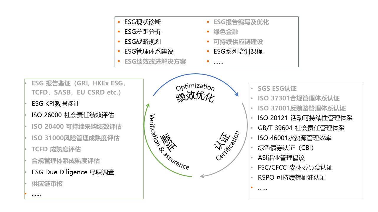 ESG综合解决方案