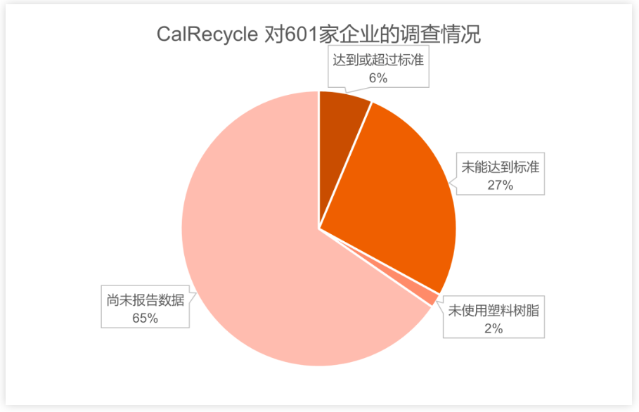 企业调查
