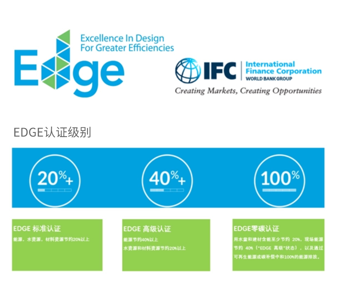 EDGE认证级别