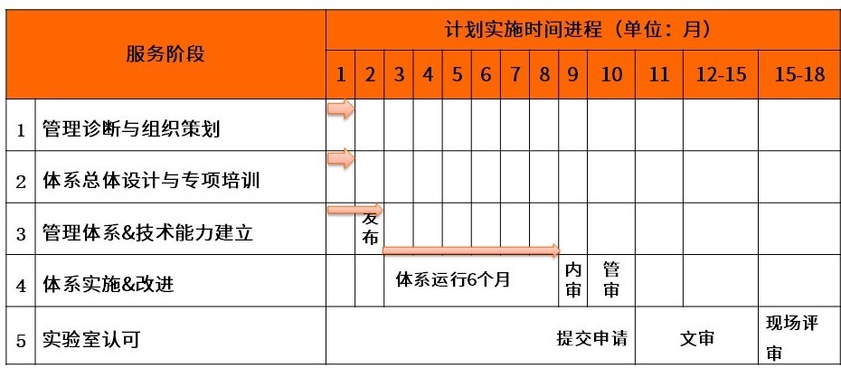 服务方案2