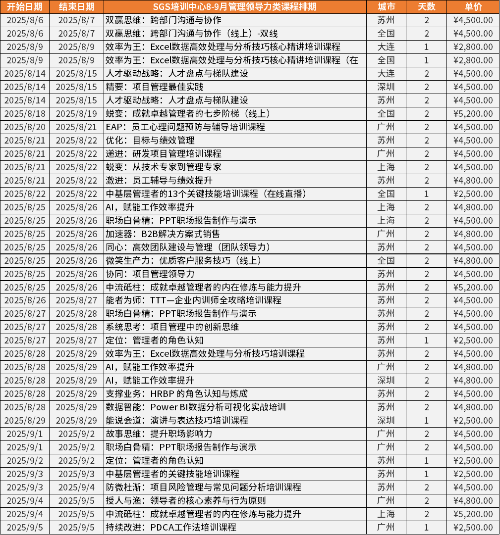 管理领导力类课程排期