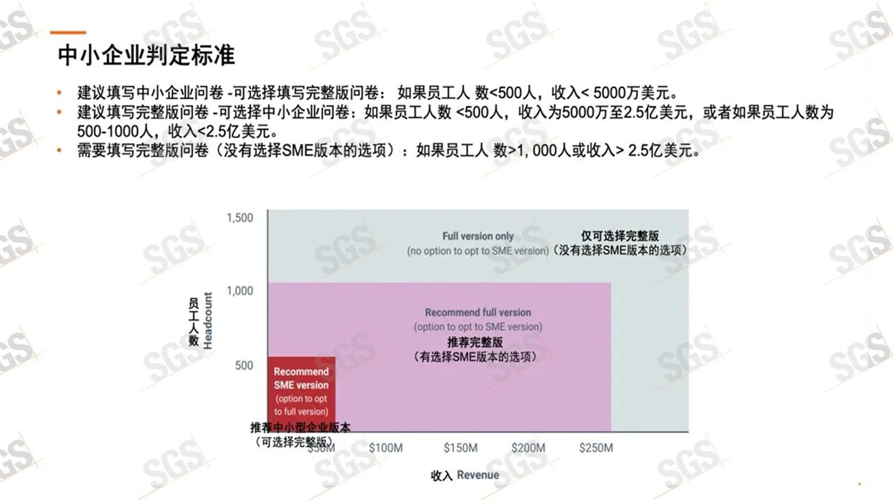中小企业判定标准