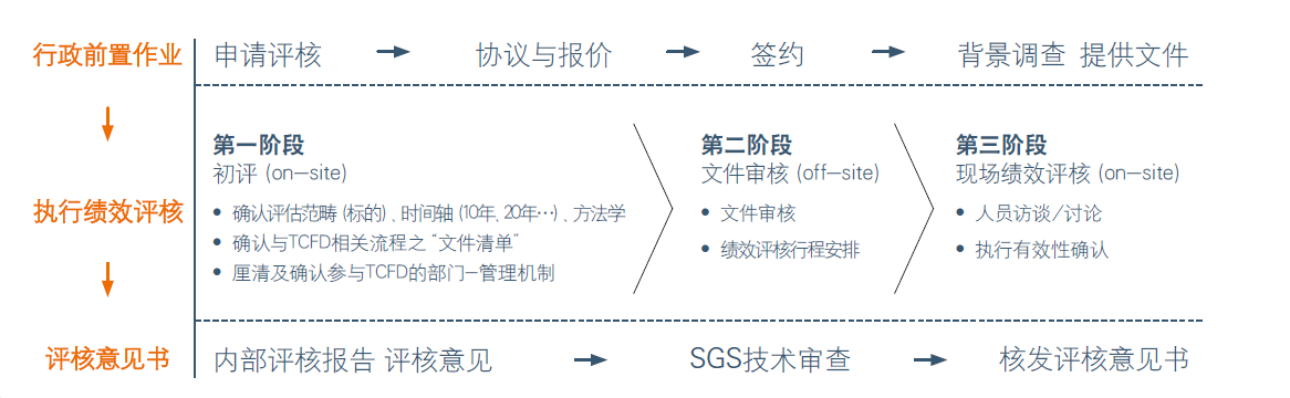 绩效评估流程