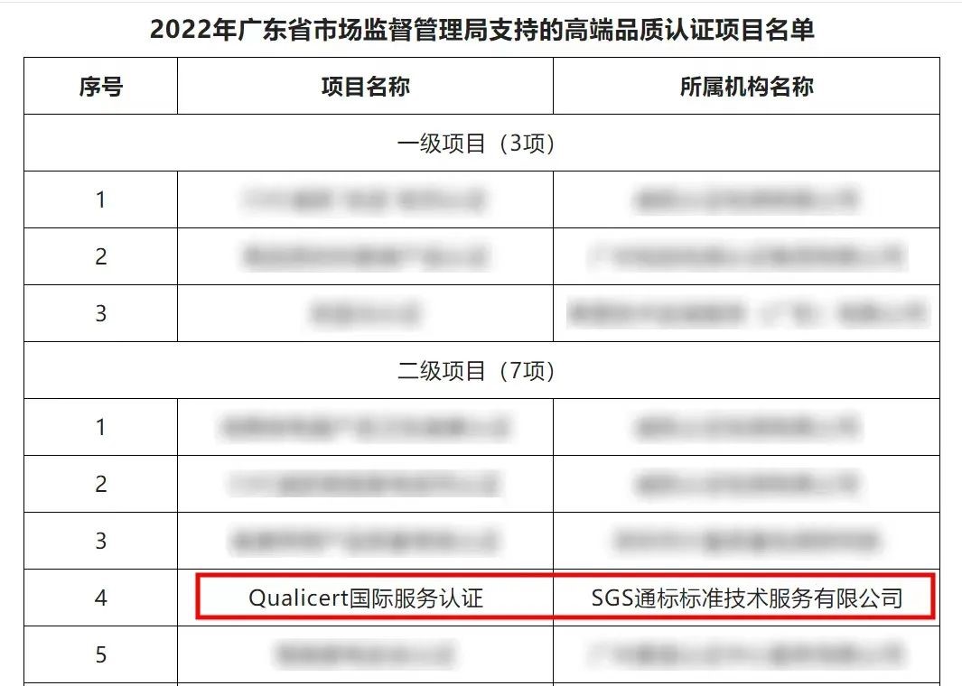 Qualicert国际服务认证
