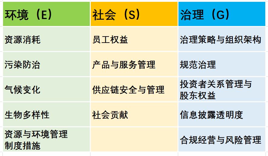 MSCI ESG评级模型