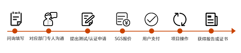 服务流程