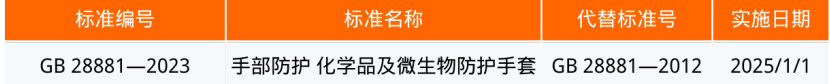 更新内容