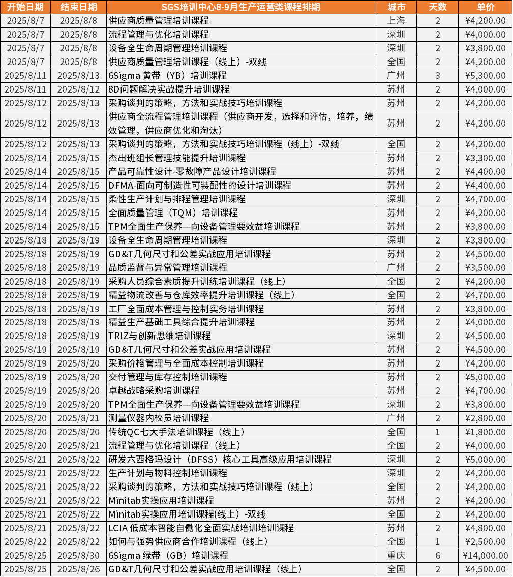 生产运营类课程排期