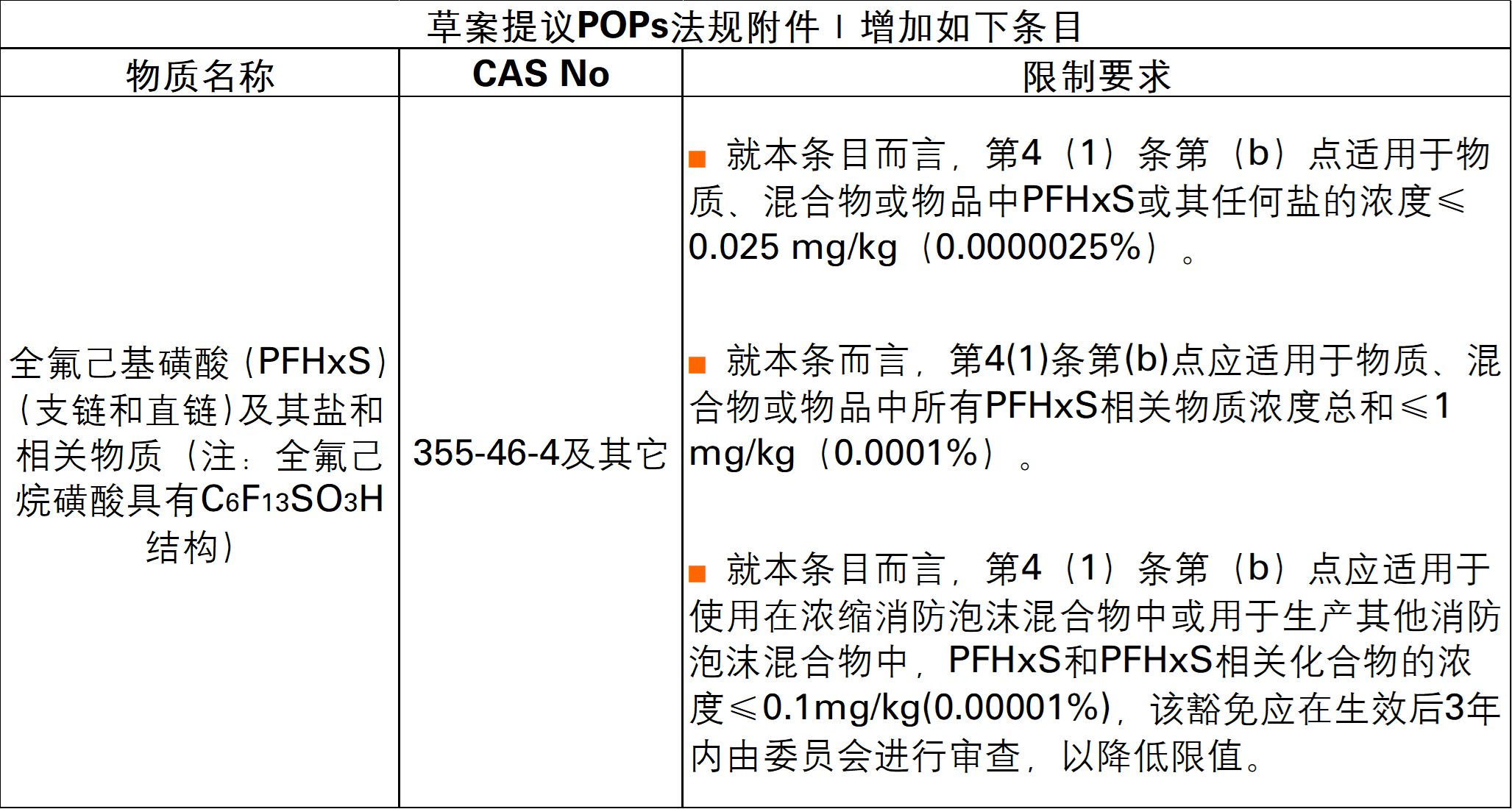 采纳限制条款