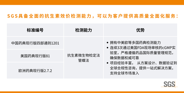 抗生素效价检测
