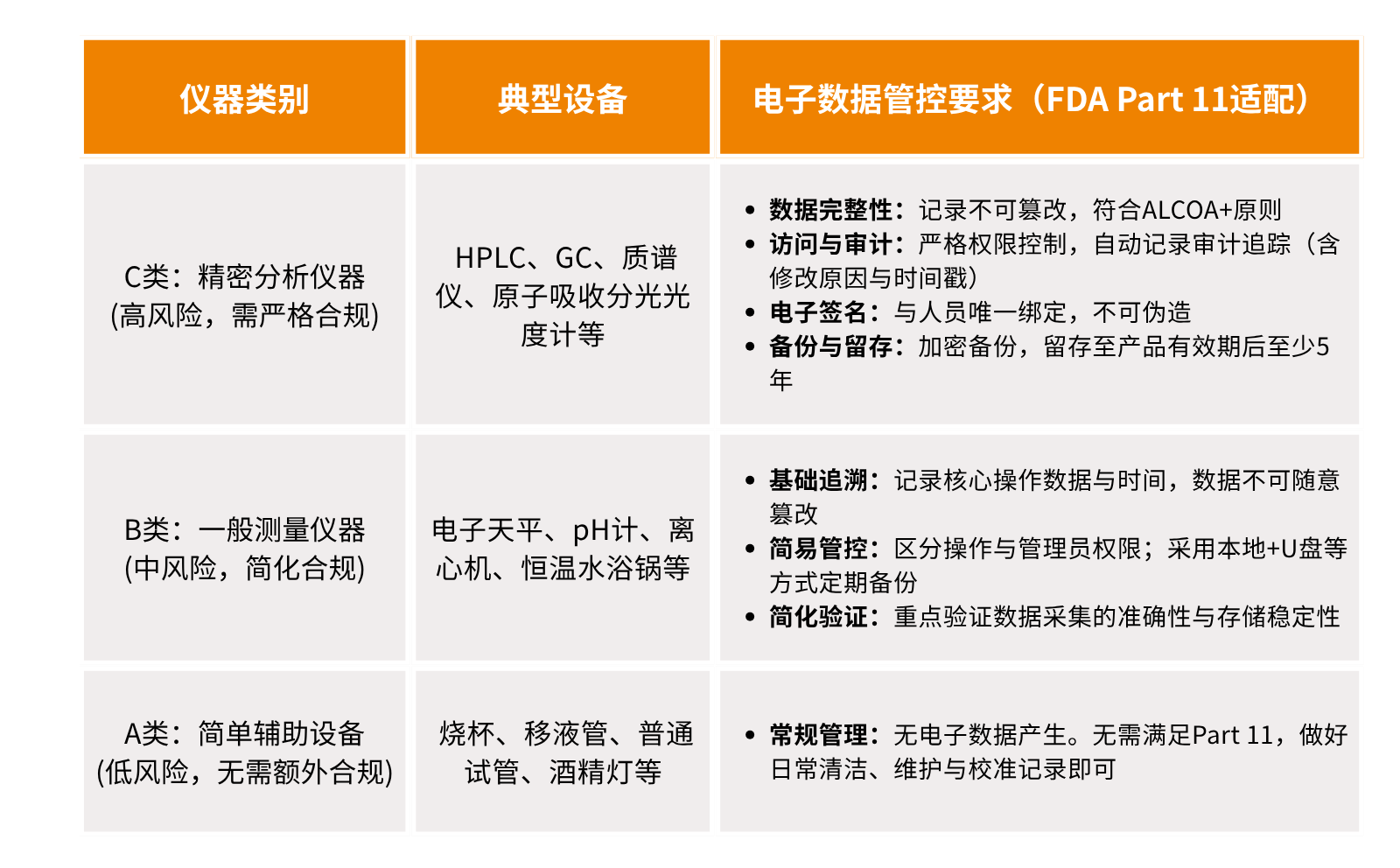 设备仪器分类标准（A/B/C）