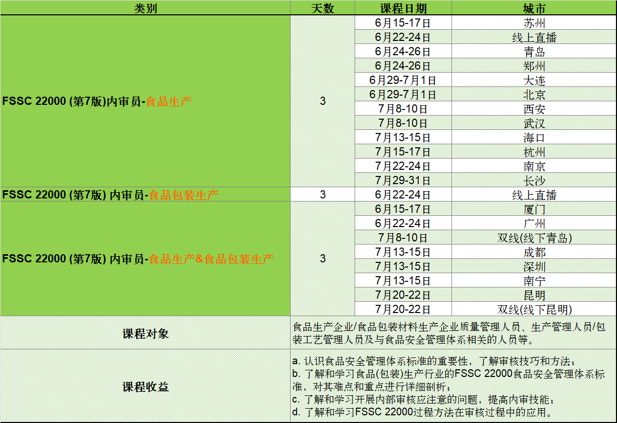 课程排期