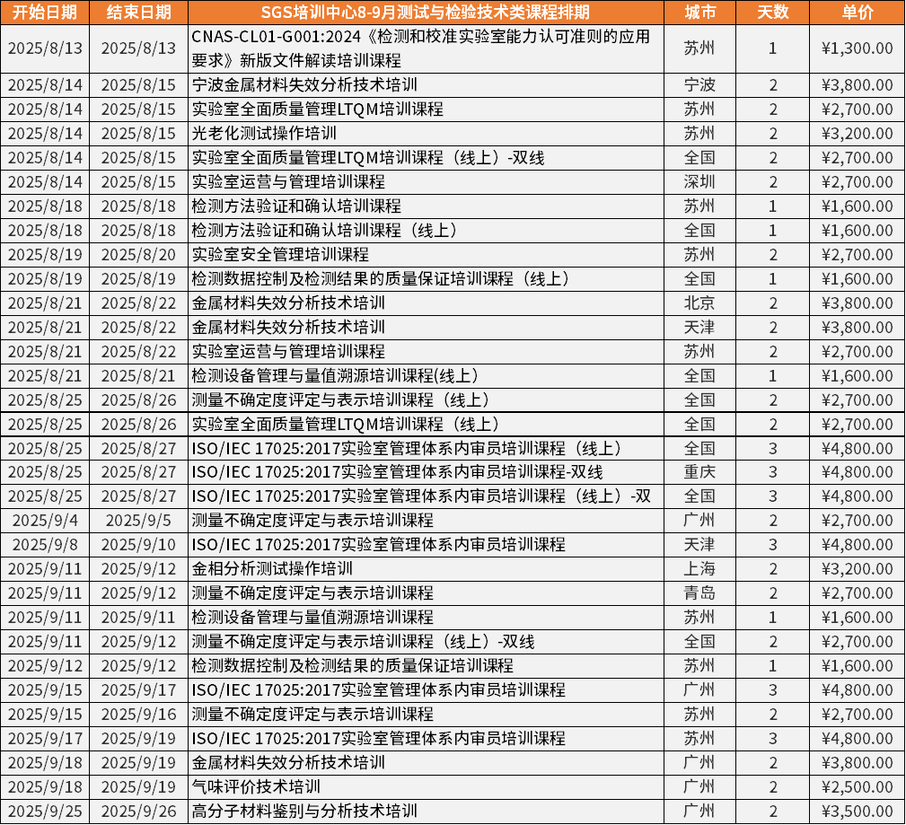 测试与检验技术类课程排期