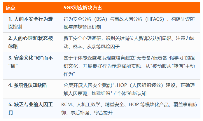 表二