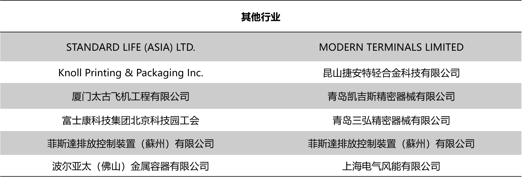 六西格玛绿带培训-教学足迹4